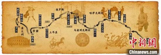 圖為古絲綢之路示意圖?！「拭C省博物館供圖