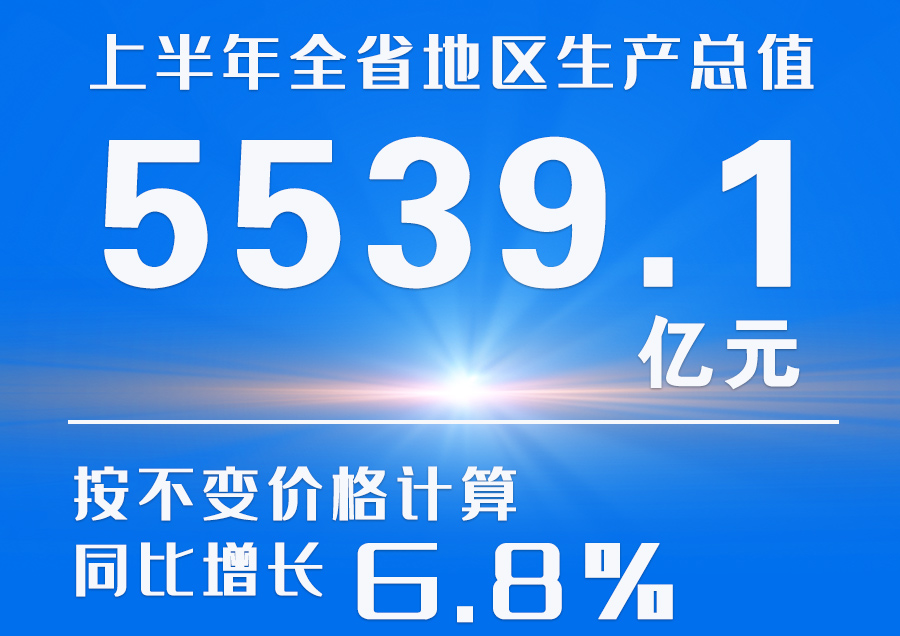  海報|2023年上半年甘肅省經濟運行情況來了！